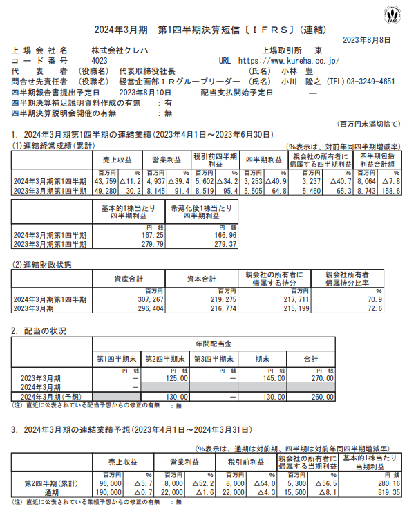 出所：クレハ「2024年3月期 第1四半期決算短信」
