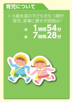 出所：厚生労働省「令和６年版厚生労働白書－こころの健康と向き合い、健やかに暮らすことのできる社会に－100人でみた日本、日本の1日）」