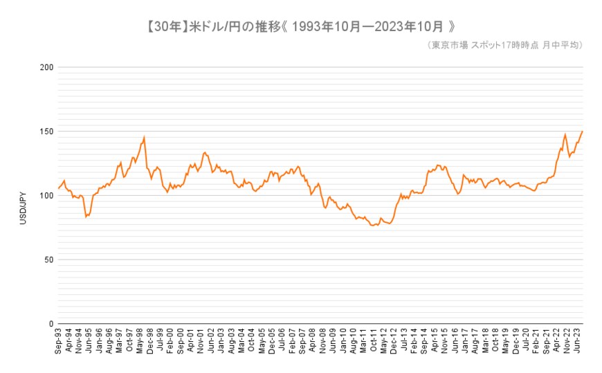 出所：日本銀行「主要時系列統計データ表」をもとに筆者作成