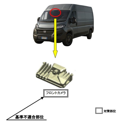 出所：消費者庁 リコール情報サイト