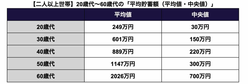 出所：金融広報中央委員会「家計の金融行動に関する世論調査」を参考に筆者作成