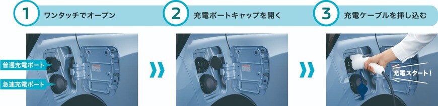 出所：三菱自動車WEBサイト　三菱 eKクロス EV