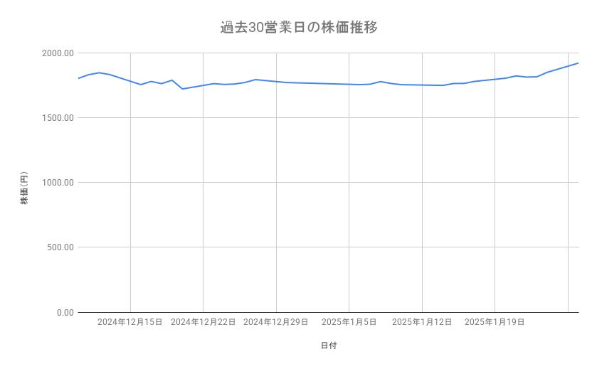 出所：各種資料をもとに筆者作成