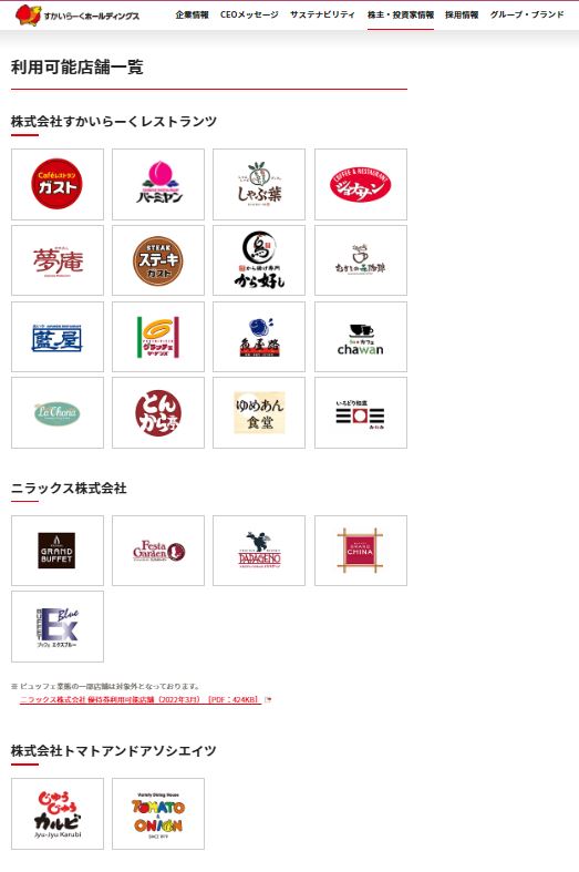 画像出典：すかいらーくホールディングス「株主優待」