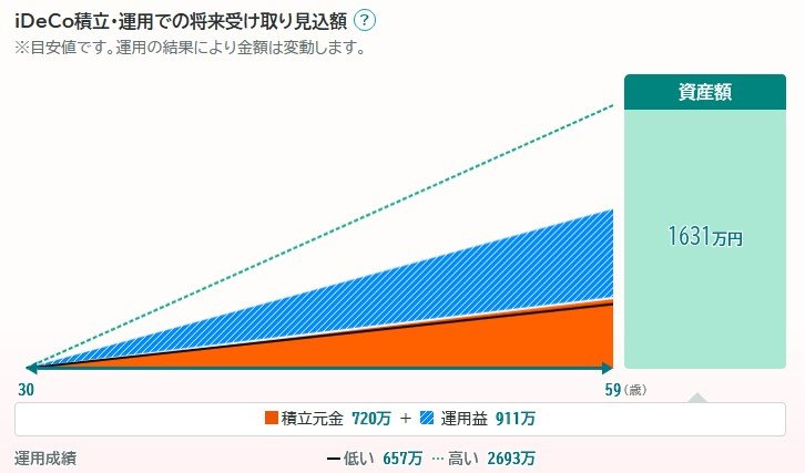 出所：厚生労働省「公的年金シミュレーター」