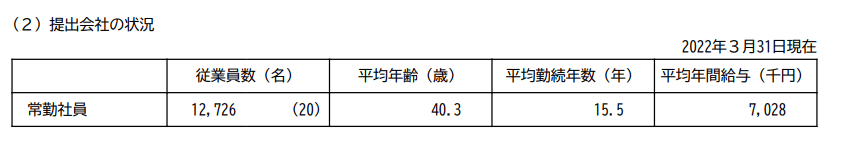 出所：日本航空「有価証券報告書」