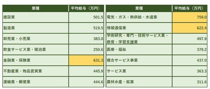 ※国税庁の資料より、編集部作成