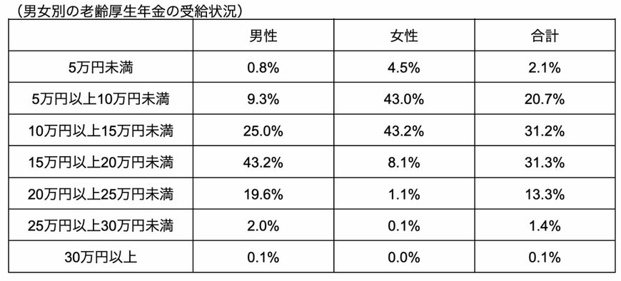 出所：厚生労働省「令和4年度厚生年金保険・国民年金事業の概況」を参考に筆者作成