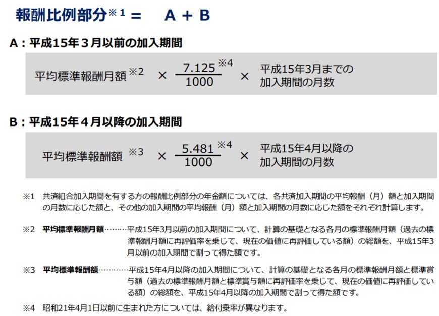 出所：日本年金機構「老齢年金ガイド 令和5年度版」
