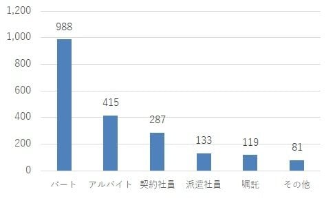 出所：総務省のデータをもとに投信1編集部作成