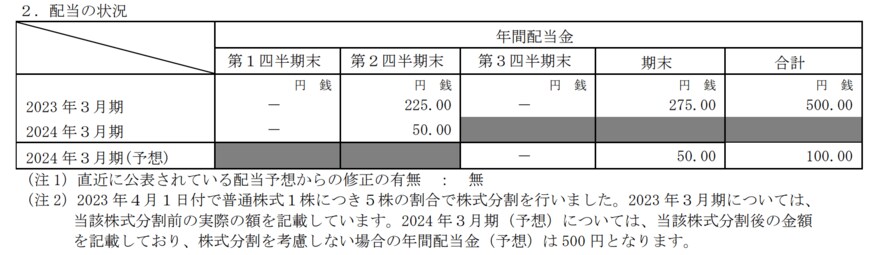 出所：信越化学工業株式会社　2024年3月期第2四半期決算短信〔日本基準〕（連結）