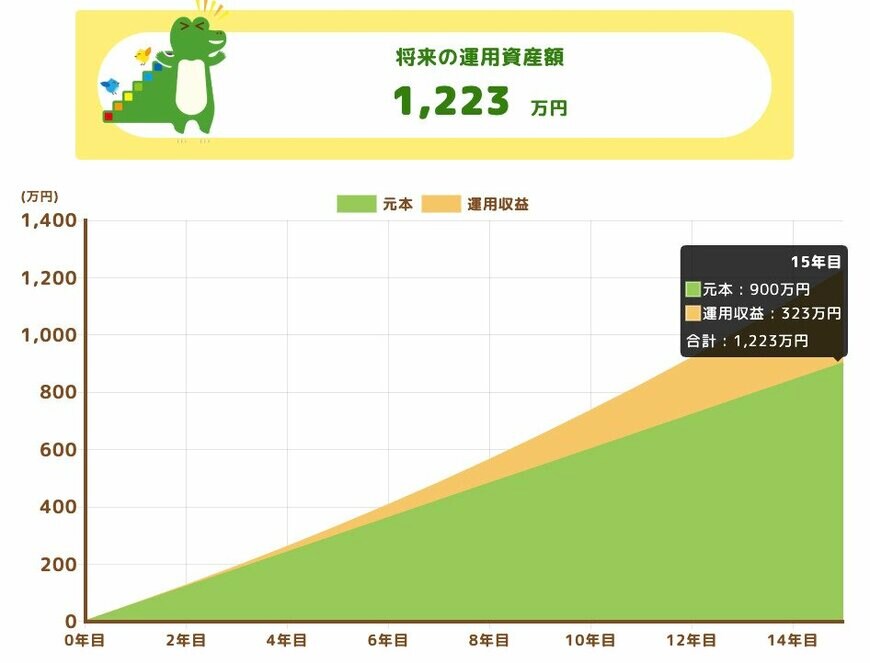 出所：金融庁「つみたてシミュレーター」