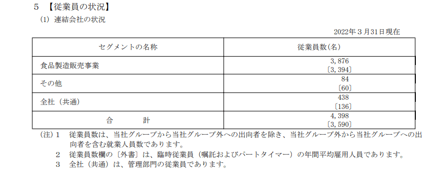 出所：カルビー「有価証券報告書」