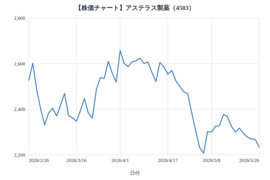 出所：各種資料をもとにLIMO編集部作成