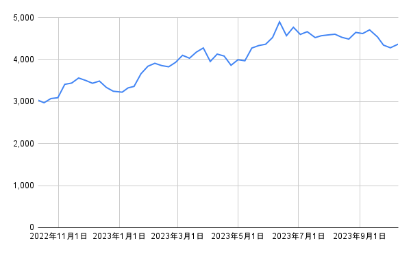 出所：各種資料をもとに筆者作成