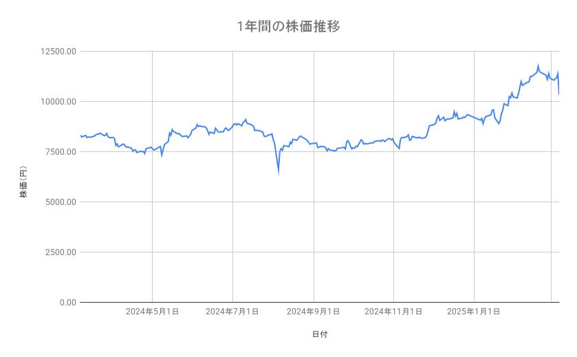 出所：各種資料をもとに筆者作成