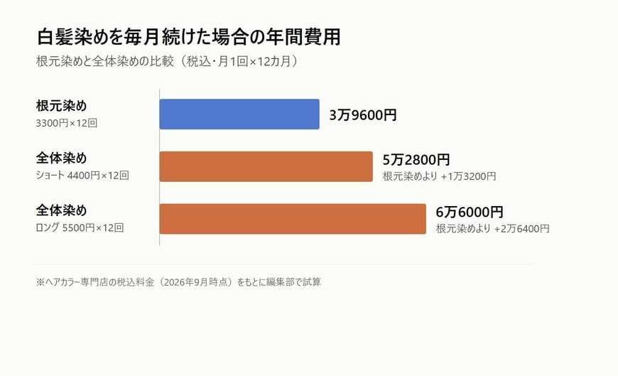 出所：LIMOにて作成