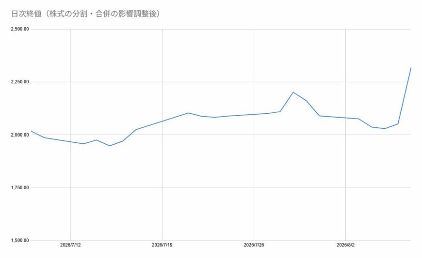 出所：各種資料をもとに筆者作成