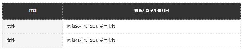 前提：日本年金機構の公表情報にもとづく編集部整理