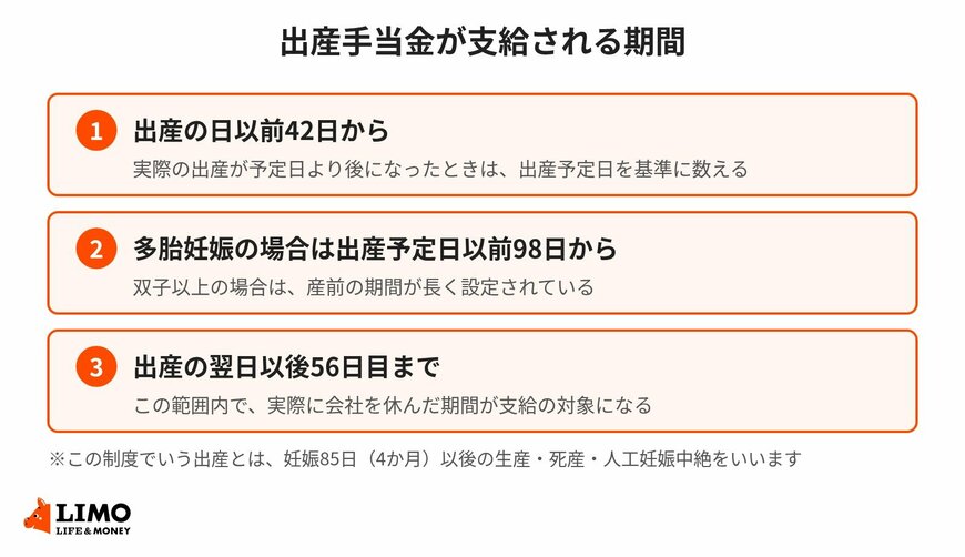 出産手当金が支給される期間