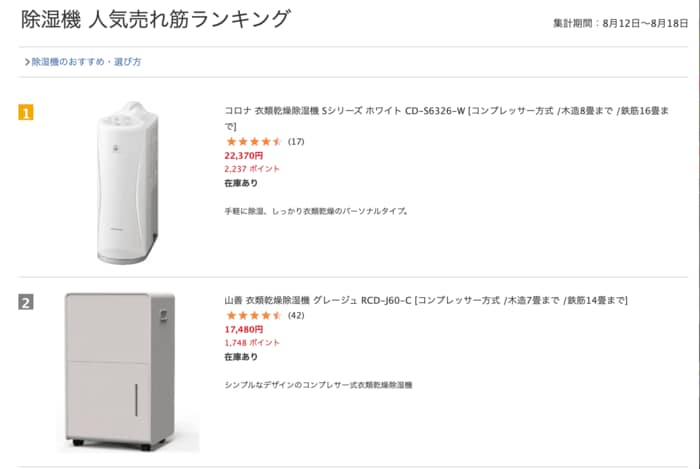 除湿機ランキングでは2位にランクインしています