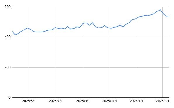 出所：各種資料をもとに筆者作成
