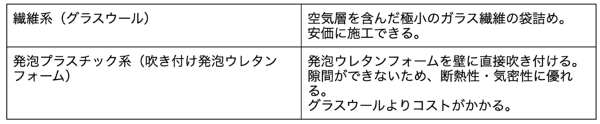 出所：筆者作成