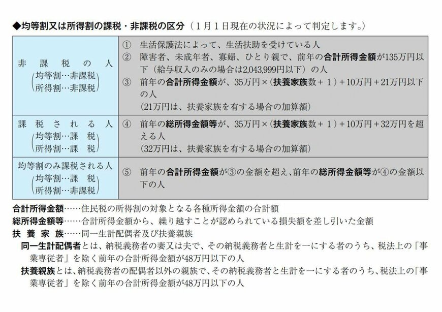出所：江戸川区「パンフレット東京23区の住民税（令和6年度版）」