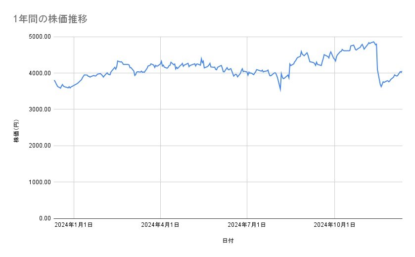 出所：各種資料をもとに筆者作成