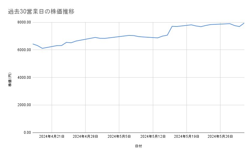 出所：各種資料をもとに筆者作成