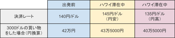 シミュレーション結果を元に筆者作成