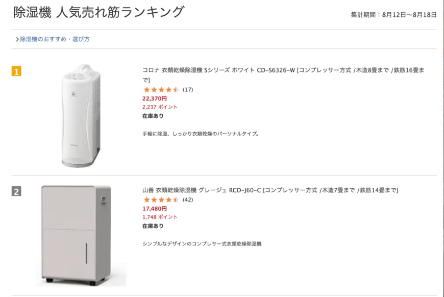 除湿機ランキングでは2位にランクインしています