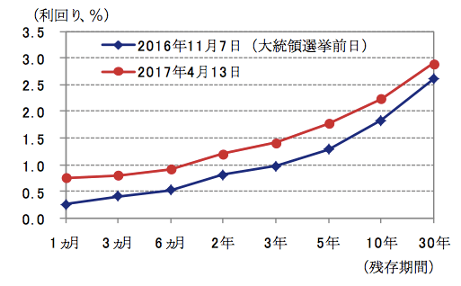出所：ブルームバーグのデータを基にアセットマネジメントOneが作成。
