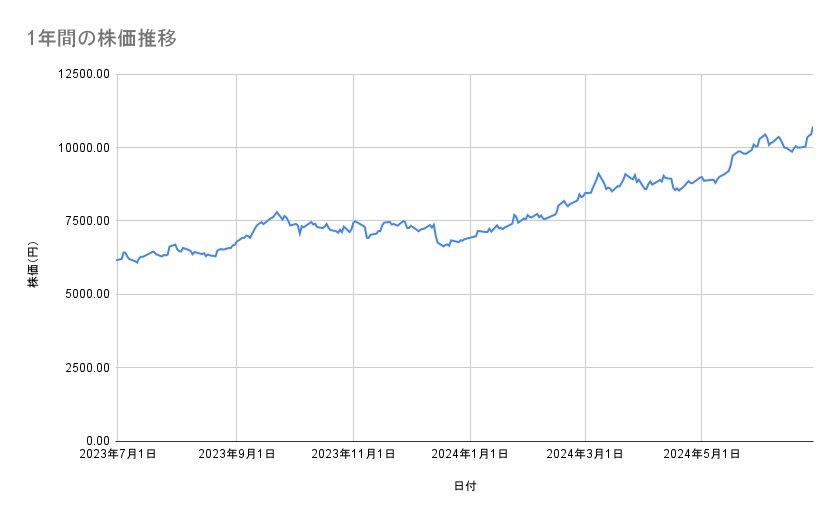 出所：各種資料をもとに筆者作成