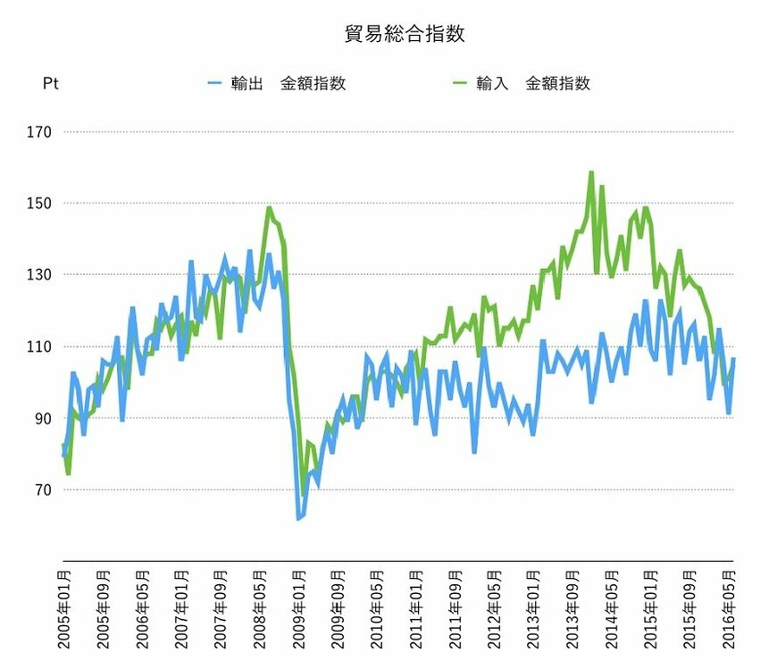 出所：SPEEDAをもとに筆者作成