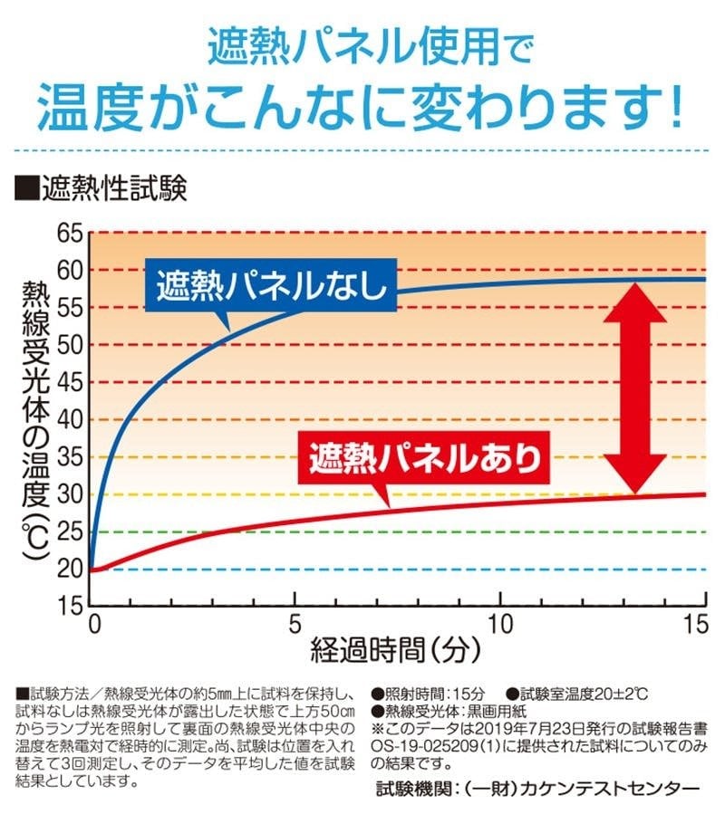 上からの強い直射日光を反射して天板の温度上昇を抑えます
