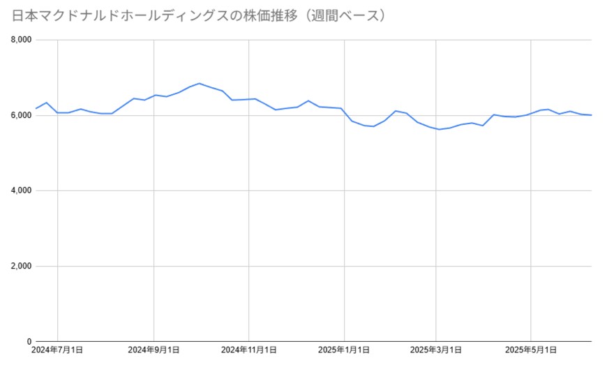 出所：各種資料をもとに筆者作成