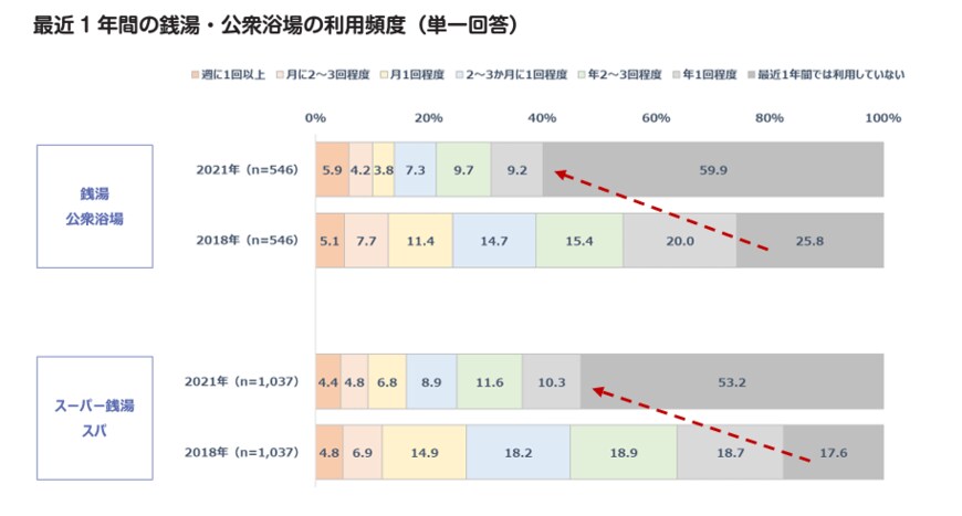 出所：厚生労働省「ウィズコロナ、ポストコロナ時代の生産性向上に向けた取組みのヒント」