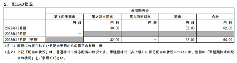 出所：株式会社INPEX「2023年12月期 第１四半期決算短信〔日本基準〕（連結）」