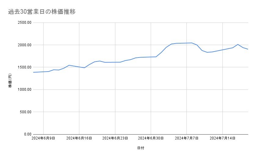 出所：各種資料をもとに筆者作成