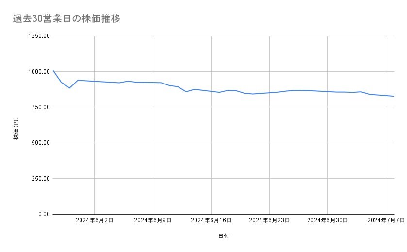 出所：各種資料をもとに筆者作成