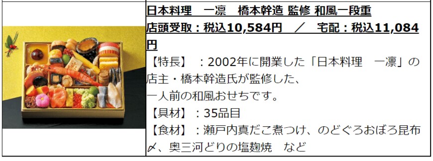 出所：ローソン「アップサイクルのおせちやプラスチックを約99％削減したおせちなど 2023年のおせち予約開始」