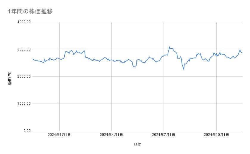 出所：各種資料をもとに筆者作成