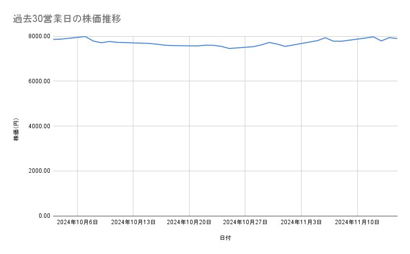 出所：各種資料をもとに筆者作成