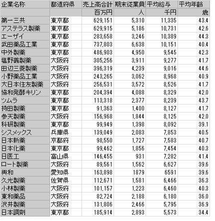 出所：SPEEDAをもとに投信1編集部データ分析室作成
