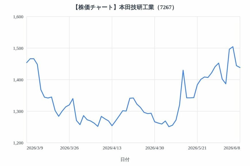 出所：各種資料をもとにLIMO編集部作成