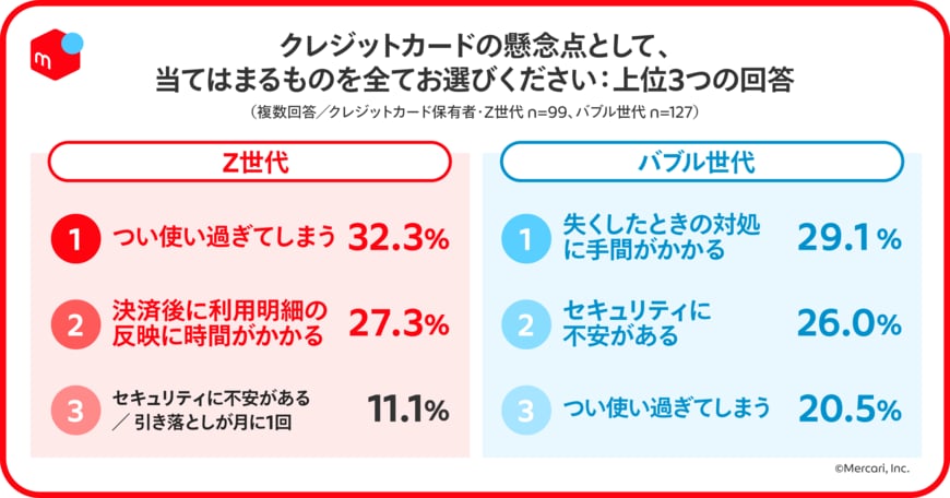 出所：メルカリリリース