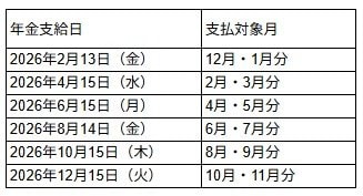 出所：各種資料をもとに筆者作成