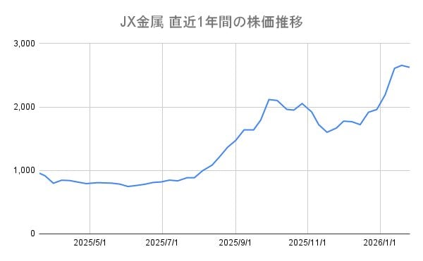 出所：各種資料をもとに筆者作成