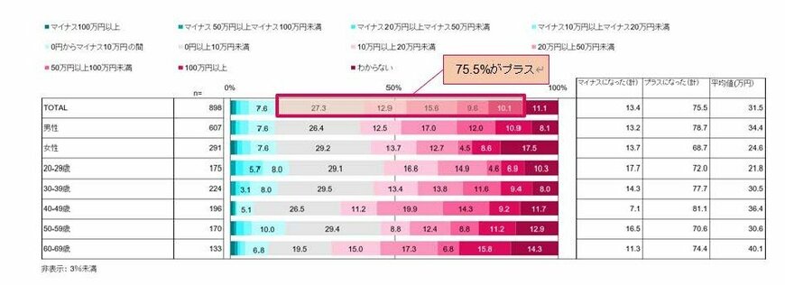 メットライフ生命、新NISAから1年、調査結果を発表、新NISAの活用で「ローリスク・ハイラーニング」へ ～人生100年時代は、小さく投資して大きく学ぶ～